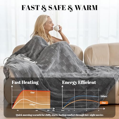 Image of IUUI Heated Blanket Electric Throw Checkered- 50x60 Inches Soft Flannel Heating Blanket,Fast Heating Blanket 6 Heating Levels & 2 Hours Auto Off ETL Certification (Silver Grey)