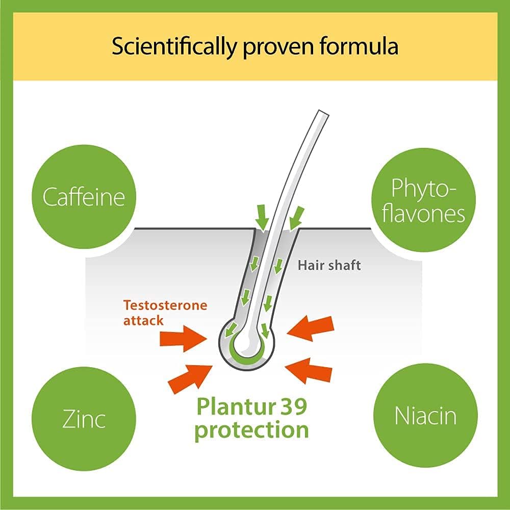 Plantur 39 Caffeine Shampoo and Tonic Prevents and Reduces Hair Loss, 450 ml (Pack of 1) - Image 5