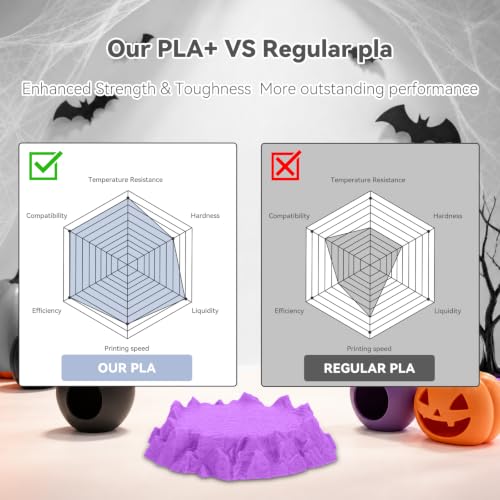 Image of 3DHoJor PLA+ 3D Printing Filament 4KG,Orange+Black+Bone White+Purple