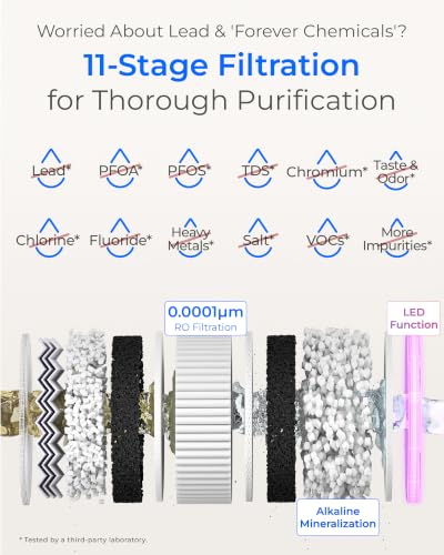 Image of Waterdrop X12-WAQ Under Sink Alkaline Mineral RO Water Filter, 1200 GPD | NSF /ANSI 42 & 58 & 372 Certified, 11-Stage Filtration, Tankless RO System, 3:1 Pure to Drain, Smart Bronze Faucet, BPA-Free
