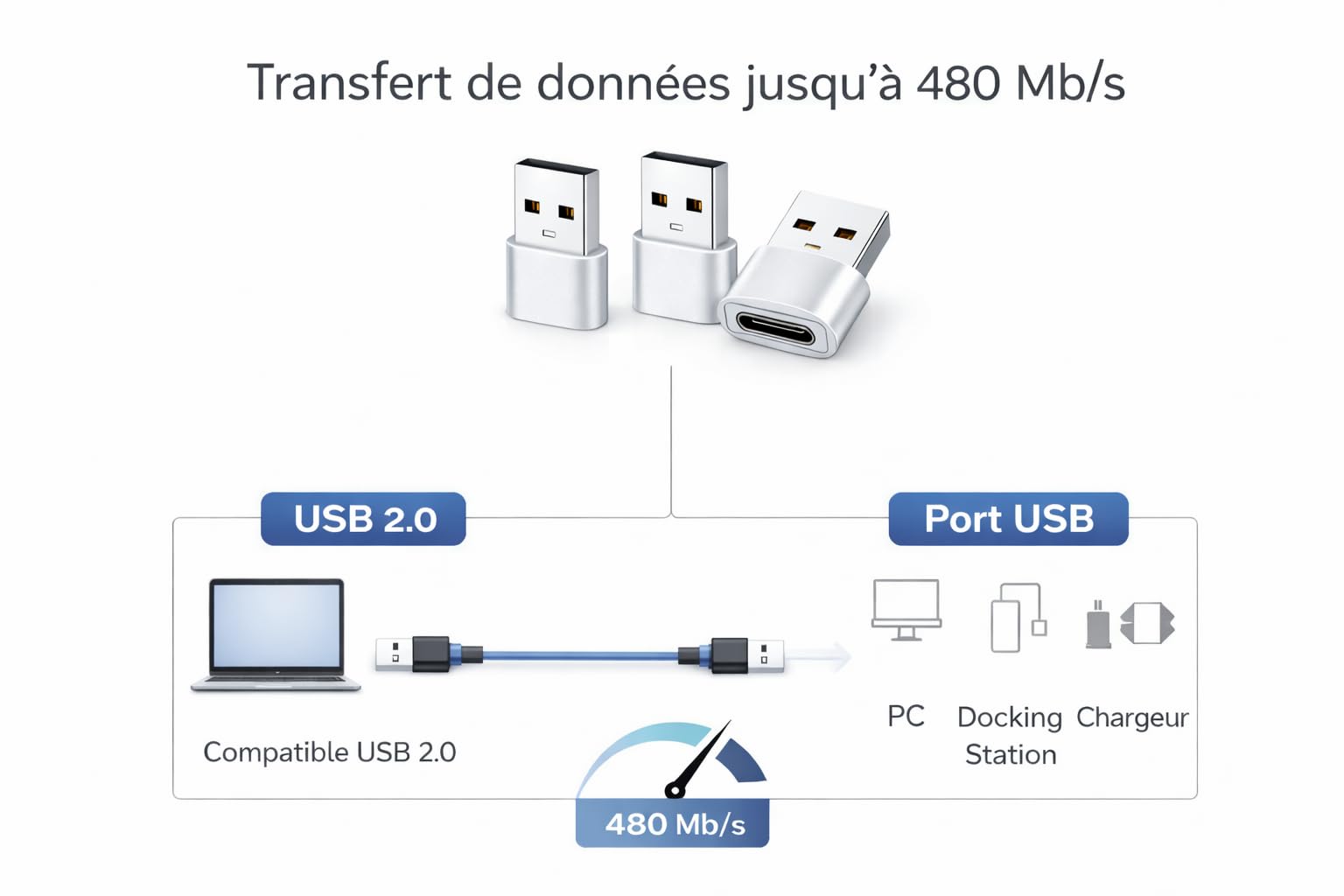 Pack de 3 Adaptateurs USB-A vers USB-C – Compatible Apple iPhone 15/16 / 17, iPad, AirPods – Samsung Galaxy S23 / S24 / S25 – Charge Rapide & données (Argent) - 5