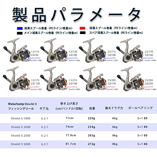 ワタチャンプ(WATACHAMP) スピニングリール ShieldII 釣りリール 1000 5+1BB ギア比6.2：1 左右交換 最大ドラグ力8Kg 替えスプール付き 遠投リール 海釣り 淡水釣り… 6枚目