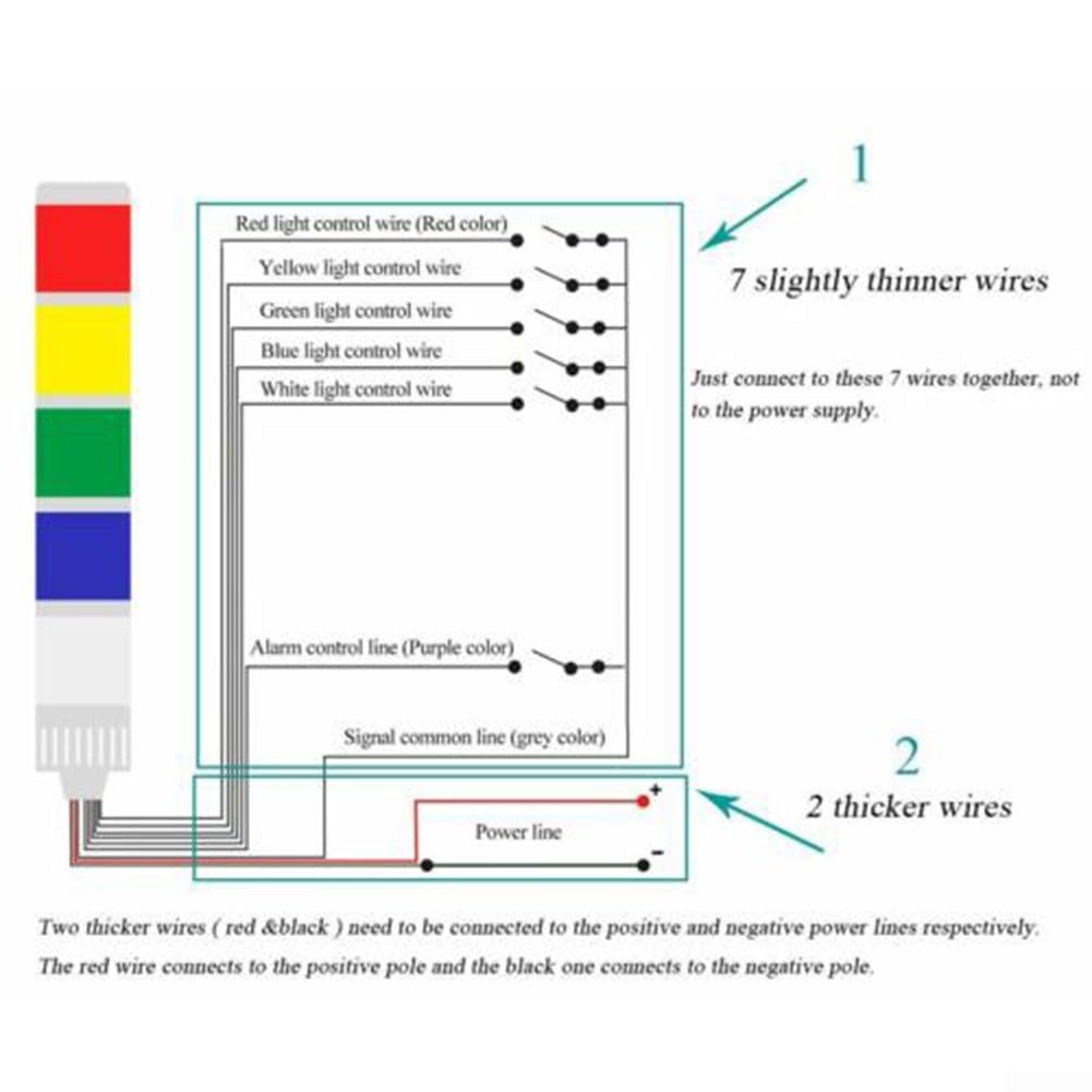 Lampe industrielle à LED, pile de sécurité pour tour de signalisation, colonne lumineuse de 12-24 VDC pour une application industrielle (4 niveaux avec buzzer)