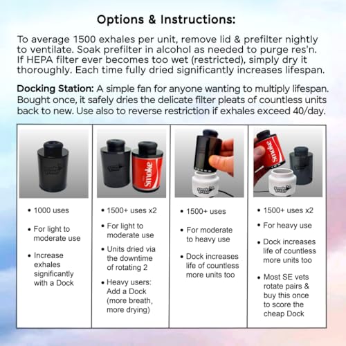 Smoke Eraser Pro 1000+ Restriction-Free Uses, Only Odorless Air Out | Outlasts All Others 3-5x | Maintain Unit Via Removable Prefilter to Control Lifespan
