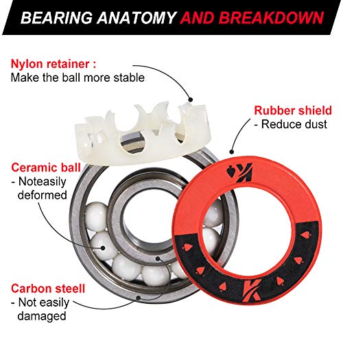 image for KVENI Ceramic Skateboard Bearings, Premium 608rs Ball Bearing - Pro Lo