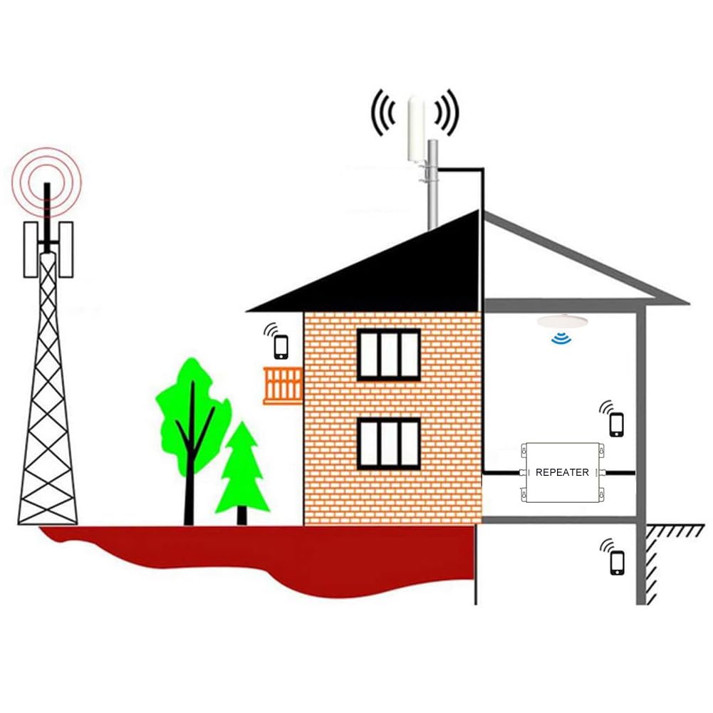 Amplificateur 5G Amplificateur Reseau Mobile 6 Bandes B1(N1)/B3(N3)/B7/B8/B20/B28(N28), Améliorez Votre 2G/3G/4G/5G