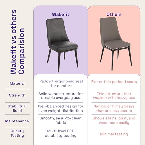 Image of Wakefit Kova Dining Chair - Charcoal Grey