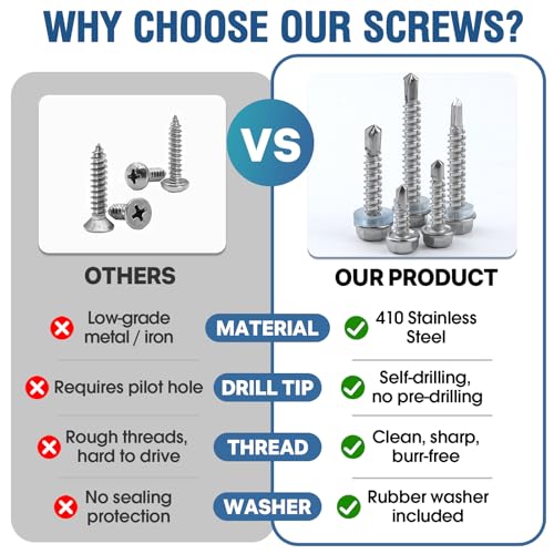 145 PCS Self Tapping Screws for Metal – 410 Stainless Steel Self Drilling Screws Kit, Multiple Sizes (#10 with Washers), Hex Head, Rust-Resistant for Wood, Plastic, Roofing, DIY Projects