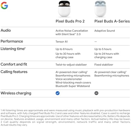 Google Pixel Buds Pro 2 - Noise Canceling Earbuds - Up to 31 Hour Battery Life with Charging Case - Bluetooth Headphones - Compatible with Android - Hazel — view 7