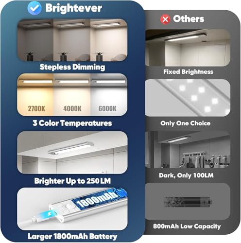 Image of Under Cabinet Lights, 2500mAh 12 Inch Motion Sensor Rechargeable Battery Operated Wireless Under Counter Lights Indoor, Magnetic 108-LED Dimmable Closet Lights for Kitchen with 3 Color Temps 5-Pack