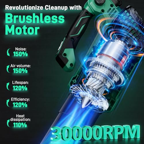 Image of KIMO Leaf Blower Cordless with Battery and Charger, 540CFM /220MPH, Precision Adjustment Handle, 3Speeds w / Visual Panel, Lightweight, 2 Extended Tube, 2* 2.0 Battery Powered Leaf Blowers for Lawn Care
