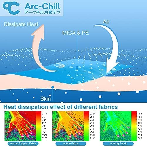 Luxear Edredón Fresco de Verano, Fibra Refrigerante ARC-Chill | Q-MAX 0,5, 2 en 1 Doble Cara para 4 Estaciones, Suave y Transpirable