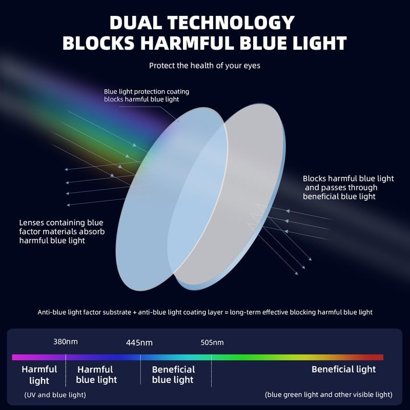 Miniatura 6 de Paquete de 4 lentes de bloqueo de luz azul para mujer, lentes de computadora con marco de gato elegante, antirreflejosUV 2.0