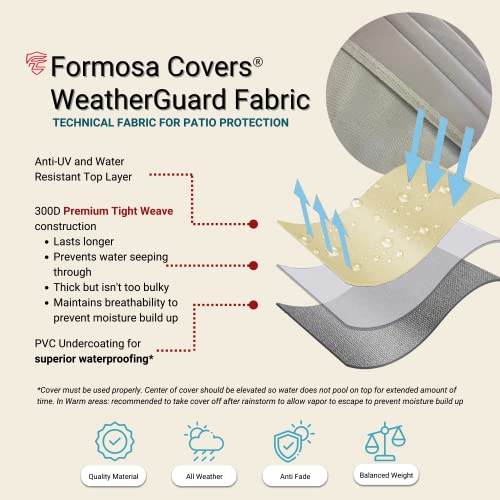 Premium Tight Weave Outdoor Patio Umbrella Cover - Heavy Duty Anti-Uv Treated And Water-Resistant Fabric - Fits 7 To 11 Feet Umbrellas - Taupe #TOP3