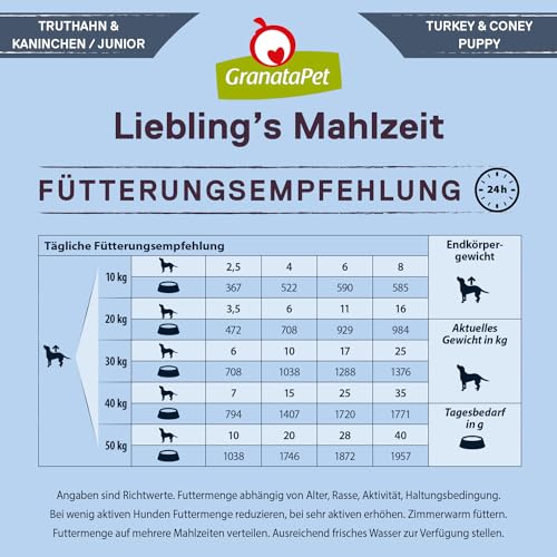 GranataPet Liebling's Mahlzeit Truthahn & Kaninchen Junior, Nassfutter für Hunde, Hundefutter ohne Getreide & ohne Zuckerzusätze, Alleinfuttermittel, 6 x 800 g