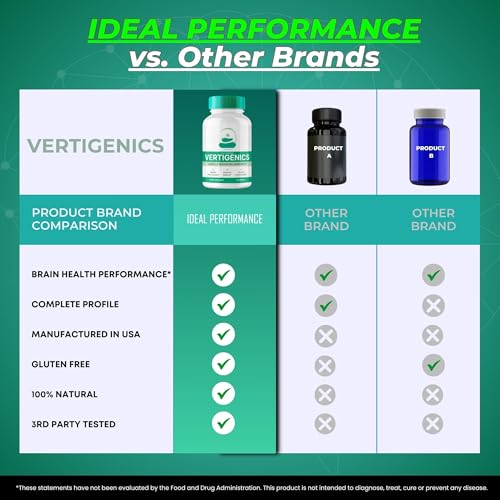 Vertigenics Brain Supplements for Memory and Focus Capsules, Vertigenics Advanced Formula Brain Health Support - Maximum Strength Nootropics Verti Genics All Natural Support Reviews (2 Pack)