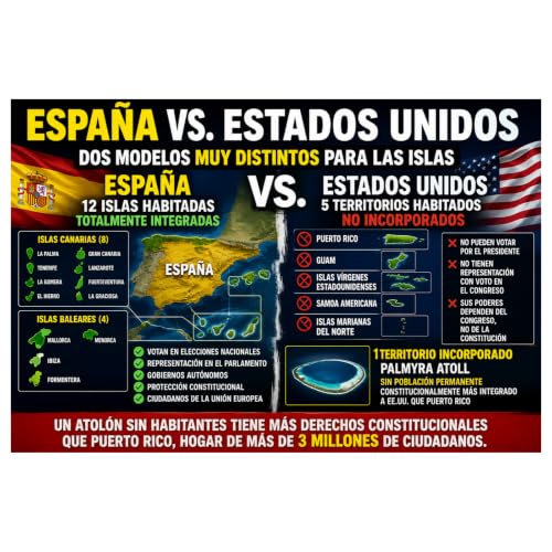 Espa&ntilde;a vs. Estados Unidos: Dos modelos muy distintos para las islas bajo su soberan&iacute;a