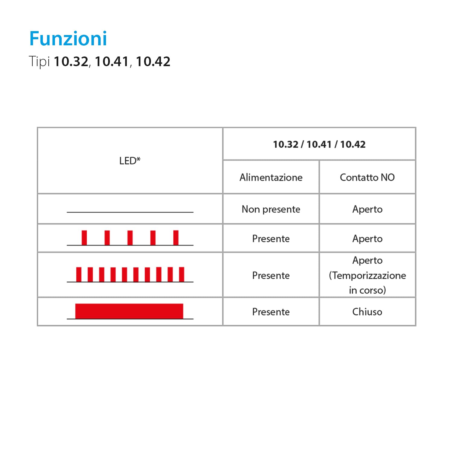 finder Relè Crepuscolare da Palo o Parete Tipo 103282300000 - Serie 10 Finder