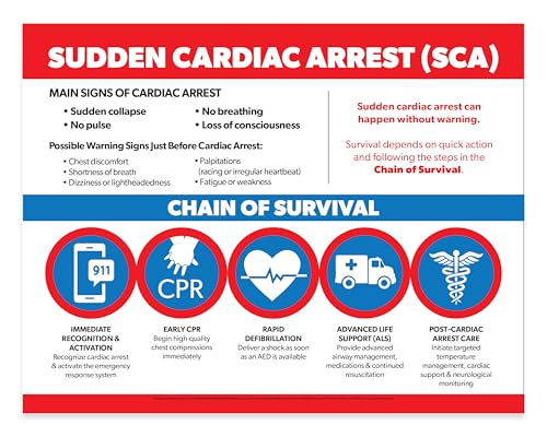 ZOCO Cardiac Arrest CPR AED BLS Safety Sign