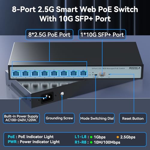 Image of SODOLA 8 Port 2.5G Web Managed PoE Switch 120W | 1X 10G SFP+ & 8 x 2.5GBase-T Ports, Max 90W Output, IEEE802.3af /at /bt, Desktop & Wall Mount 2.5GbE Network Switch