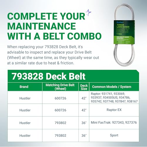 Image of BlueStars 793828 793828X Deck Belt | Aramid Cord Belt | 1 /2 inch x 116 inch | Deck Belt for 42-inch Hustler Raptor 931741 933069 933937 934505US Mini FasTrak 927343 927376 Sport Mower