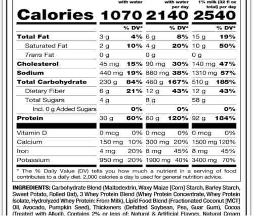 Proteínas, Imagen adicional