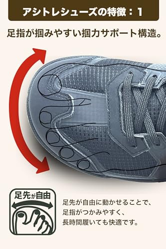 CCLP理論に基づく立方骨サポート構造