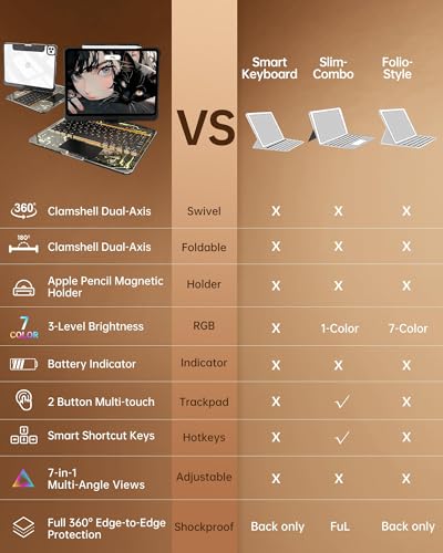 Image of Intermerge Case with Keyboard for iPad Pro 11 M5 /M4 2025 /2024, Transparent | 360 swivel, multi-touch trackpad, 7-color RGB backlit keys, Pencil holder, Type-C charging, power indicator