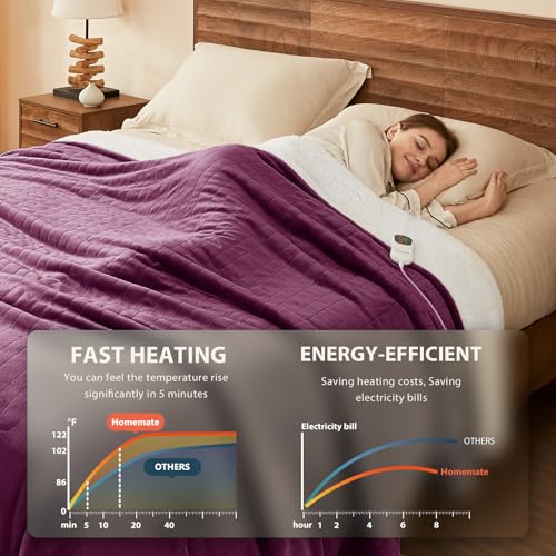 Image of Homemate Electric Heated Blanket Queen - 84 inchx90 inch Heating Bed Blankets Throw with 10 Heating Levels 8 Hours Auto Off Fast Heating Over-Heated Protection Ultra Soft Warm Flannel ETL Certified Purple
