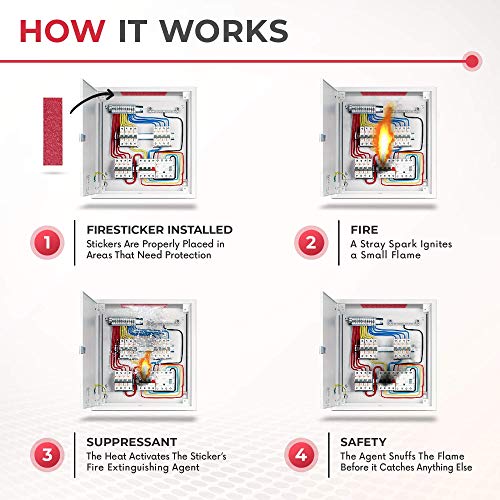 FireSticker Outlet - Additional fire Protection for Electrical outlets. Fire Protection for Volume up to 0.5L. Protection from A, B, C, E Class Fires. Automatic. Easy to Install.