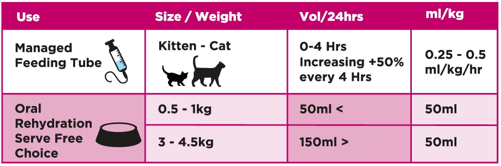 oralade Advanced RF+ Katze | Doppelpack | 2 x 330 ml | Ergänzungsfuttermittel für Katzen | Zur Unterstützung bei Nierenerkrankungen | Enthält wichtige Elektrolyte und Aminosäuren