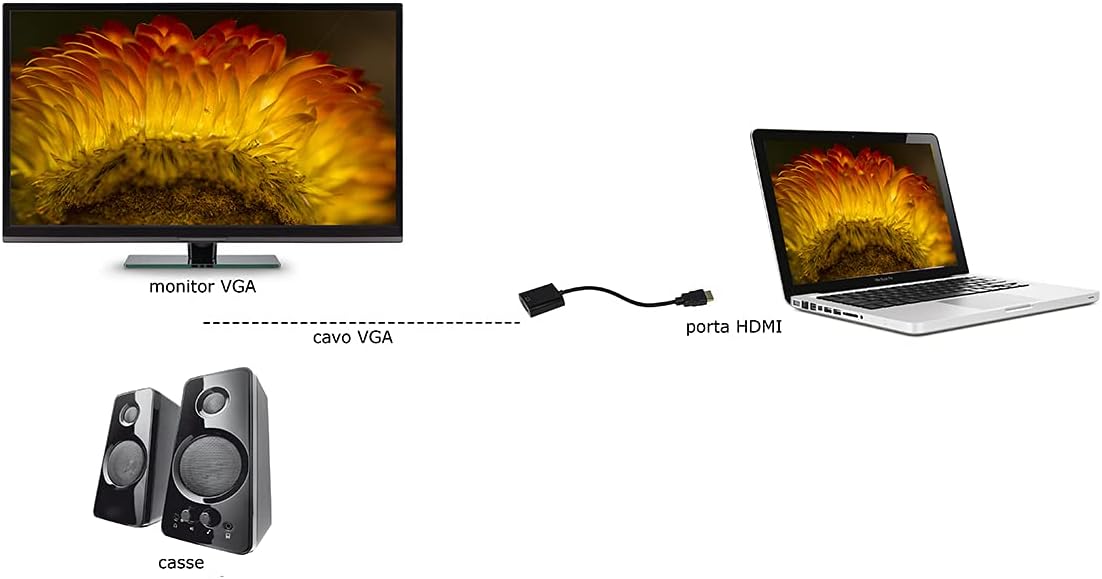 Link LKADAT1003 HDMI Type A Male to VGA Female Adapter with 3.5mm Stereo Audio Socket - Full HD 1080p Video Converter for PC, Monitor and Projectors (Pack of 3)