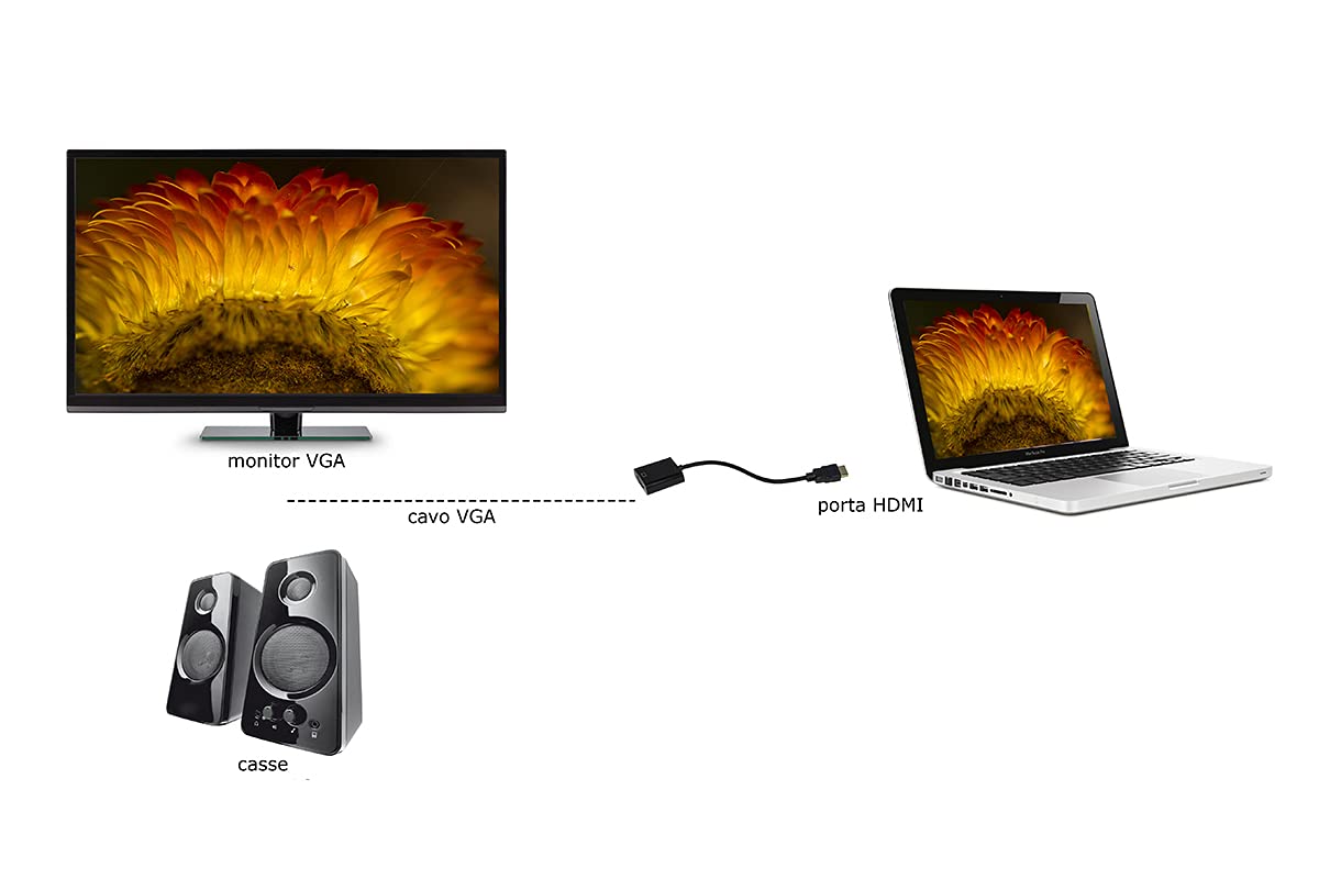 Adattatore HDMI A VGA Universale, Convertitore Maschio-femmina, 1080P, Nuovo