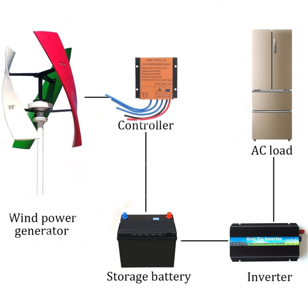 800W vertikale Windkraftanlage 12V 24V 48V Windgenerator freie Energie Windmühle Windturbine mit Regler Windräder für Heimgebrauch Garten Boote (48V-Weiß)