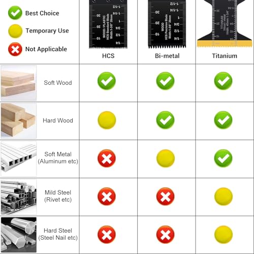 Image of PECHAM 50PCS Titanium Oscillating Tool Blades, Universal Oscillating Multitool Blades Metal Cutting Quick Release for Hard Material Metal Nails Wood Plastic Fit Dewalt Rockwell Milwaukee Makita Bosch