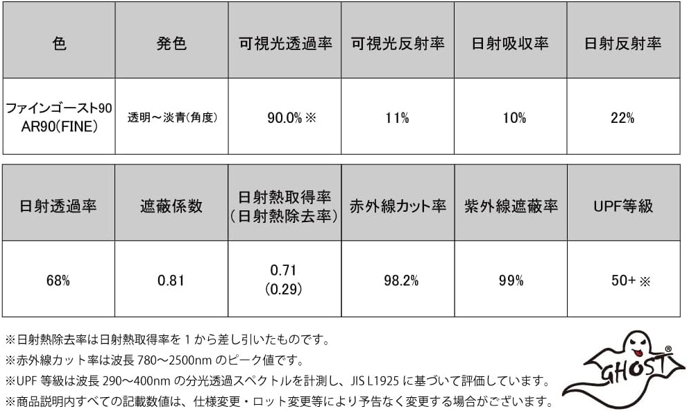 オーロラフィルム (ファイン ゴースト90) 遮熱フィルム 透過率88.5％ ハスラー (MR31S/MR41S) フロントドアセッ