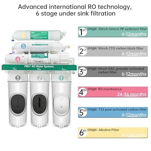 Sistema di filtraggio ad osmosi inversa, 75 GPD, a...