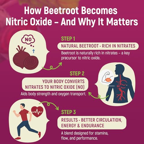 Image of Vuvionoso Nitric Oxide Beet Root Gummies 6000mg - Nitric Oxide Booster with Organic Beet Root, Grapeseed, Pomegranate, Vitamin C & B12 - Sugar-Free Beet Chewables Mixed Berry Flavor - 60 Gummies
