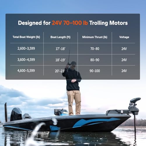 Image of LiTime 2 Pack 24V 100Ah Group 31 Bluetooth Lithium Battery for Trolling Motors - Mini Size, 6000+ Deep Cycles, Low-temp Cutoff Protection
