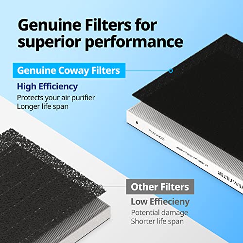 Coway Airmega Ap-1512Hh Air Purifier Replacement Filter Set, 1 Count (Pack Of 1), White #TOP4