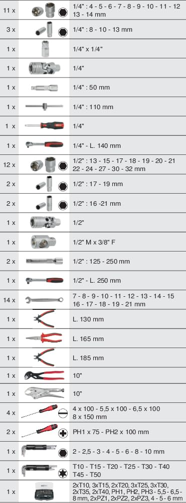 KS TOOLS 922.0100 Caisse à outils complète ULTIMATE - 114 outils- 3 tiroirs