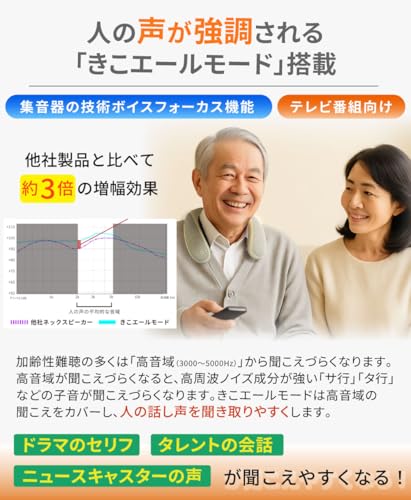 きこエール テレビ用ネックスピーカー KE-NS1LGサムネイル3