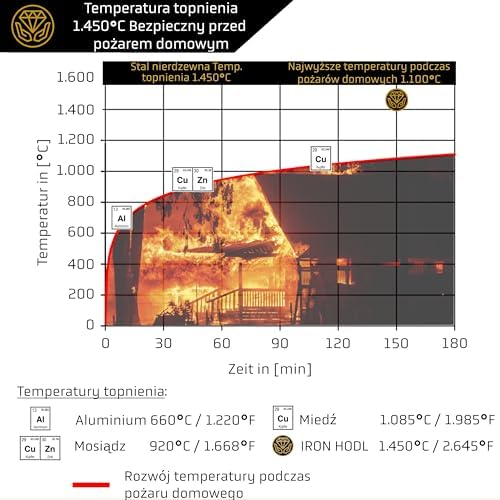 IRON HODL Stalowy portfel (2 x 24 + 1) + płyta testowa, śruby, naklejki na pieczęć, etui odzyskiwanie nasion frazę metalowa płyta Cold Wallet Crypto Wallet Crypto Steel Wallet Crypto Steel Wallet