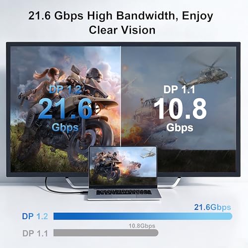 Image of DisplayPort 1.2 Cable 6.6FT, 4K@60Hz, 2K@240Hz /165Hz /144Hz [1 Pack] | DisplayPort Cable 21.6Gbps for HDR HDCP 2.2, FreeSync G-Sync, Braided DP Cable for Gaming Monitor PC Laptop GPU