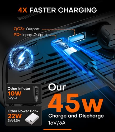 SuperBars 3X Faster Tire Inflator with APP