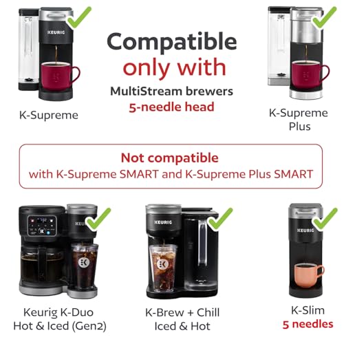 4 Reusable K Cups for Keurig K Supreme, K Supreme Plus, K Slim with Multistream Technology, K-Brew Chill, K-Duo Hot & Iced (Gen 2) – 4 Colors Refillable Kcups Coffee Filters for Keurig Coffee Makers by GoodCups - Used condition - Image 2