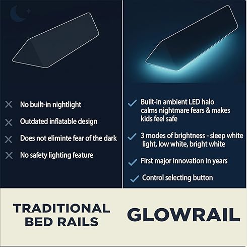 Image of Travel Bed Rail - Inflatable Bed Bumper for Safe Sleep & Fall Protection | Fits Twin, Full, Queen & King Beds | Non-Slip Base | Built-In Gentle Glowing Night Light | Portable Travel Bed Rail | 1-Pack