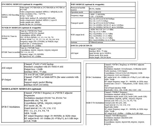GOWE Kodowanie i modulator MPEG-2, 19 cali 1RU, obróć kompozytowy sygnał na cyfrowy RF do telewizorów, DVB system czołowy DTV