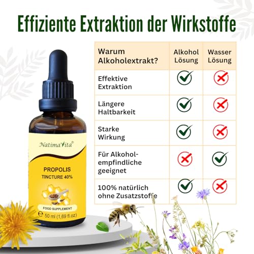 Propolis Tropfen 40% - 50 ml - Pure Hochdosierte Propolis Tinktur - 100% natürliches Extrakt - Immunsystem Unterstützung -Praktische Pipette - NatimaVita