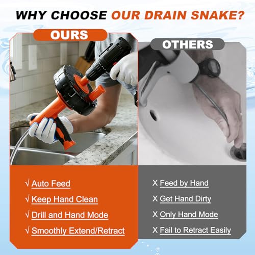 GEARWAVE Auto-Feed Drain Snake Auger 25 ft with Drill Adapter, Plumbing Snake Drain Hair Removal Tool, Drain Auger Snake Hair Drain Clog Remover for Shower Kitchen Bathroom Sink, Come with Gloves by GEARWAVE - Used condition - Image 2